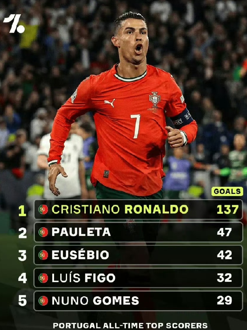 西班牙强势莱比锡红牛，C罗统治全场